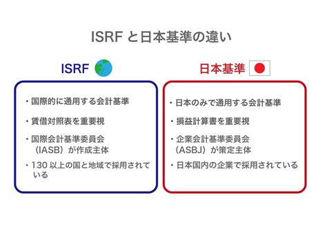 Ifrs 国際会計基準 とは 日本基準との違いや導入のメリットやデメリットを解説 クラウドerp実践ポータル