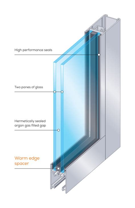 benefits  double glazing bradnams windows doors