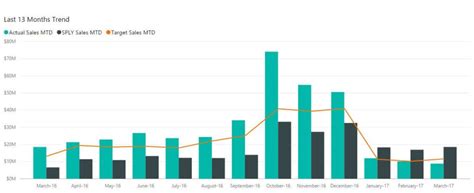 power bi  top  reasons    move   excel atlas computer systems