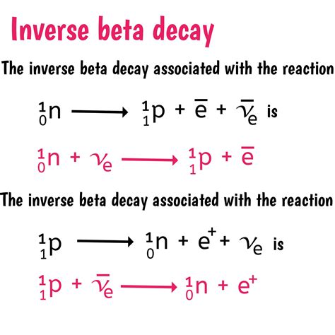 kinds  beta decay