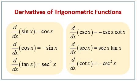 calculus trigonometric derivatives video lessons examples  solutions