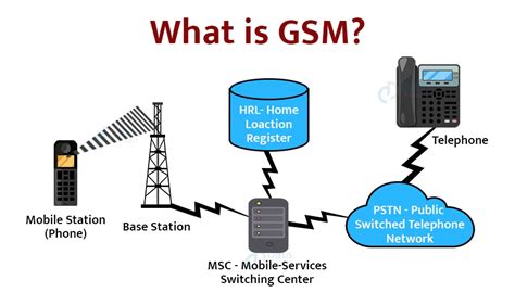 cdma  gsm  technology   appualscom