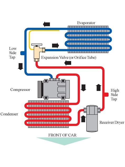 hvac systems diagram sealed heating system diagram design youtube    understanding