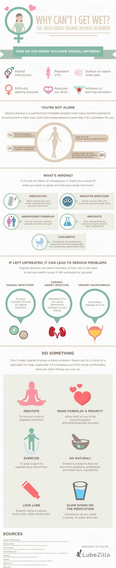 Vaginal Dryness Causes Symptoms And Treatment Infographic My Xxx Hot Girl