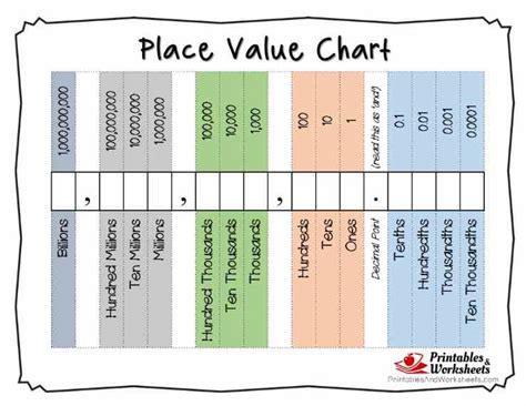 place  chart  decimals printable