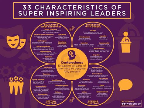 33 characteristics of super inspiring leaders