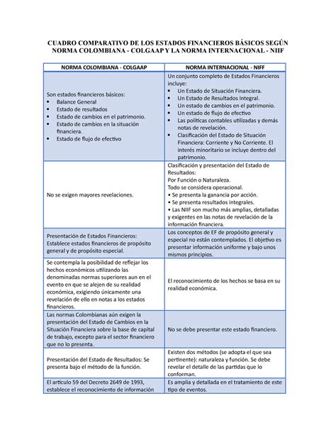 Act Cuadro Comparativo Cuadro Comparativo De Los Estados Porn Sex