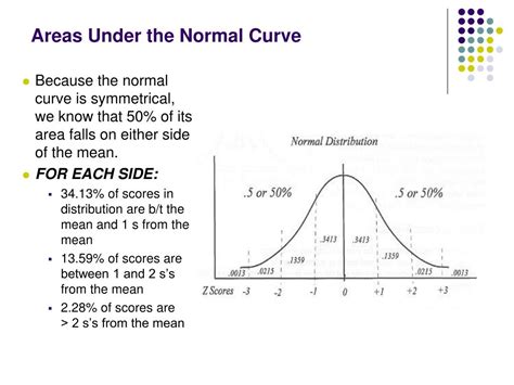 normal curve  scores powerpoint    id
