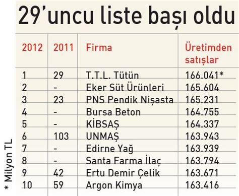 Mizantürk Basından Yazılar Küçükler De Faizden Kazandı How Many