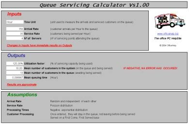 officehelp macro  queue servicing calculator