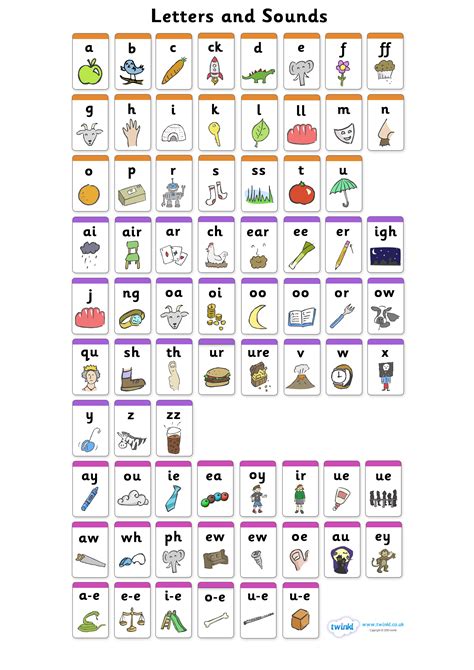 letter sound charts