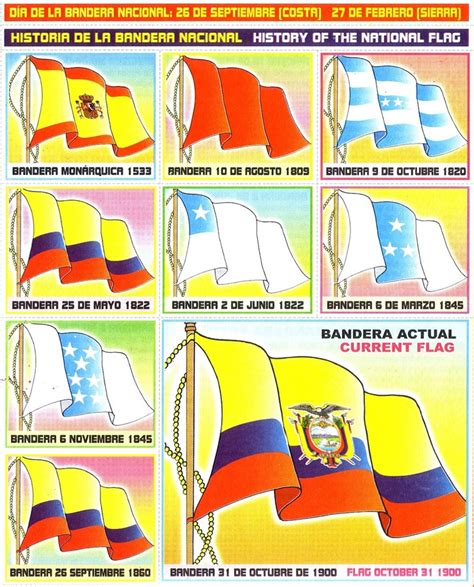 Bandera Y Escudo De Ecuador Para Colorear E Imprimir