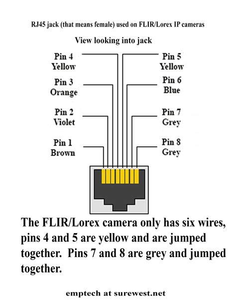 schema cablage rj ethernet poe schema cablage  branchement de