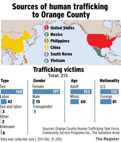 multiple forces try to break human trafficking pattern in