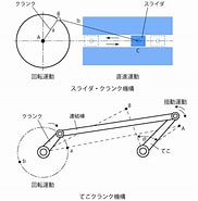 クランク機構 設計 に対する画像結果.サイズ: 182 x 185。ソース: technote.ipros.jp