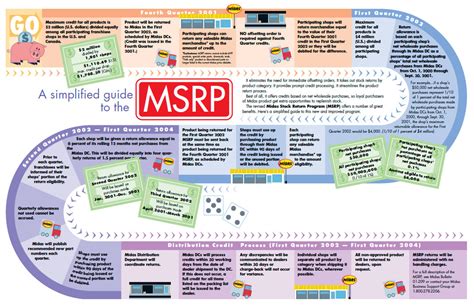 simplified guide   msrp explica media