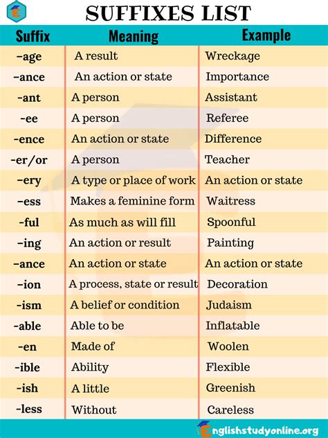 list  suffix   common suffixes  meaning  examples english study