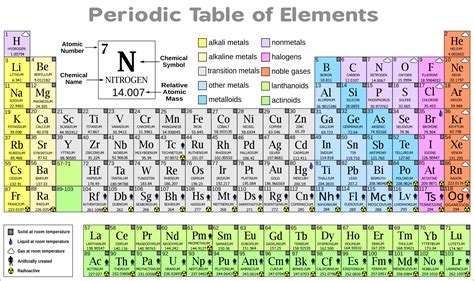 kids science periodic table  elements