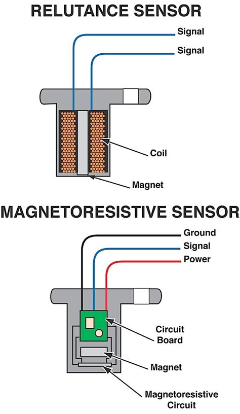 wheel speed sensor diagnostics  meters  scopes underhoodservice