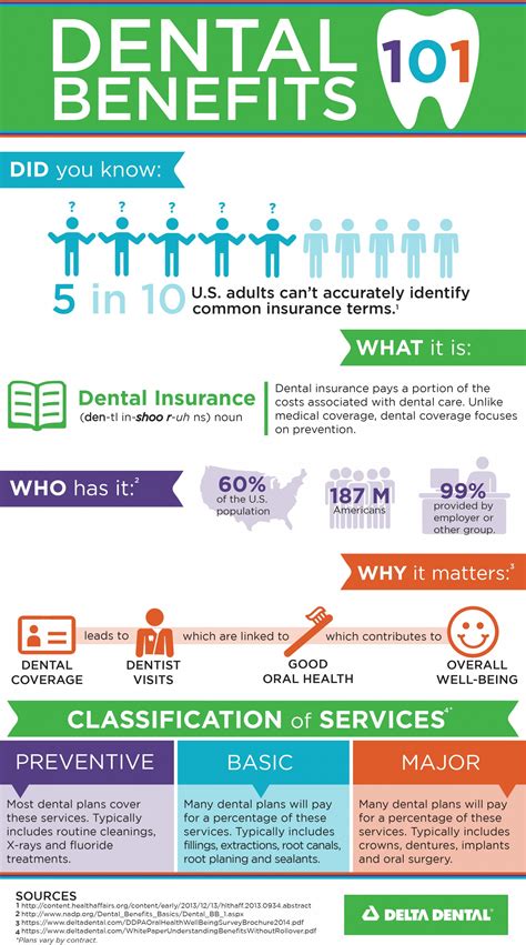 dental insurance  infographic delta dental  wisconsin blog