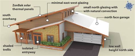 images  passive solar home plans  pinterest