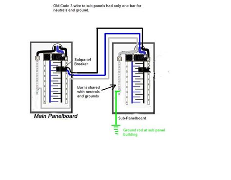 panel wiring diagram garage