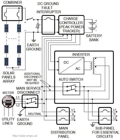 energy saving solar panel wiring diagram schematic