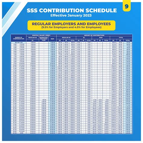sss contribution table  schedule effective january