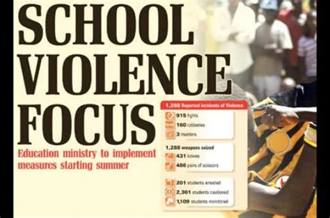 Youth On Youth Violence In Schools Communities To Be Tackled