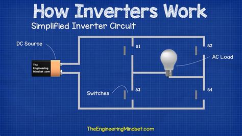 inverters work  engineering mindset