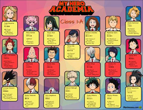 My Hero Academia Class 1a • Marimosou