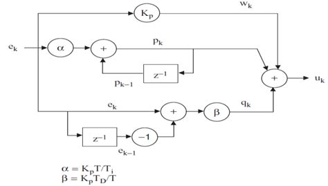 shows  control circuit    work  scientific diagram