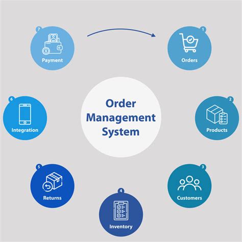 order management software order management system  app