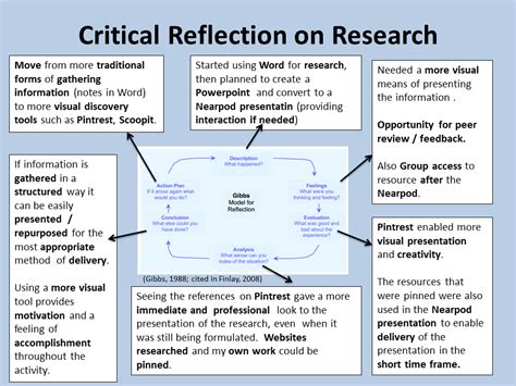 personal reflection   activity  reflective practice