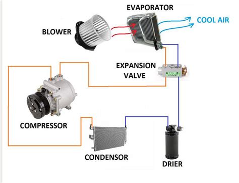 car air conditioner compressor diagram     compressor  leaking oil  refrigerant