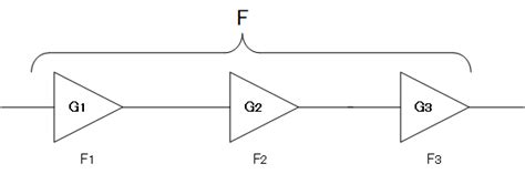 noise figure rf design guide circuit design