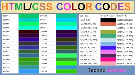 html css color codes hex  rgb color codes youtube
