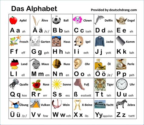 alphabet deutsch