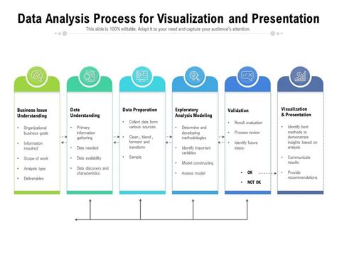 data analysis process  visualization