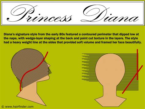 Princess Diana S Hairstyle Princess Diana Hair
