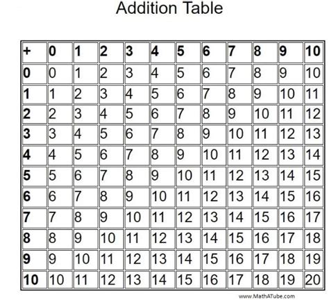 printable addition table printable word searches