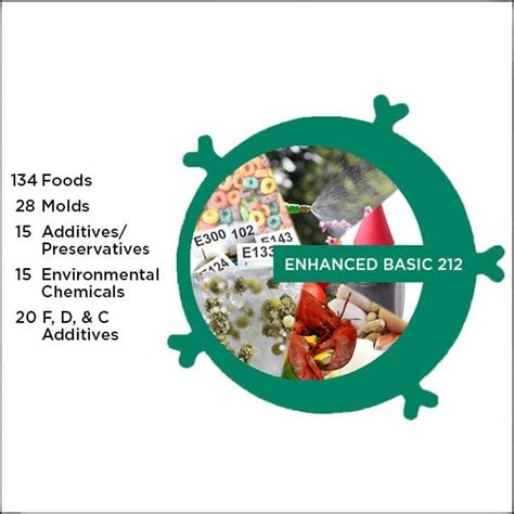 enhanced basic  panel elisa act biotechnologies