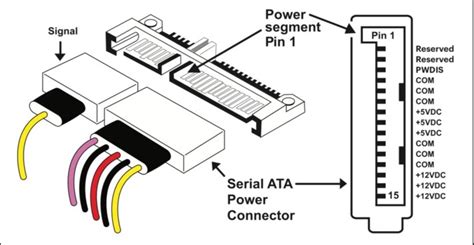 review sata  pin power cable pinout techilife