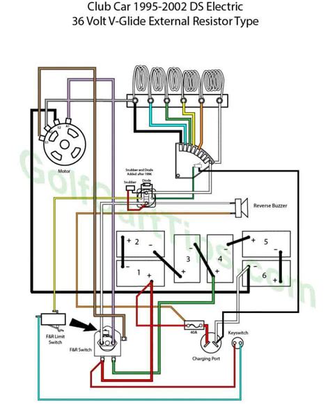 club car  volt wiring diagram  rademacher