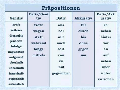meet german prepositions german culture