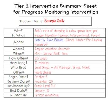 rti intervention summary sheet   literacy tpt