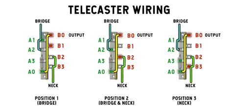 telecaster switch wiring diagram   switching  telecaster diy electronics projects
