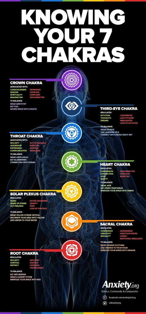 Balanced Chakras Reduce Anxiety 21 Infographics About Anxiety And How