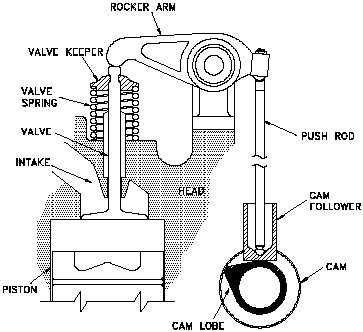 mechanical world  advantage  ducatis desmo valve system
