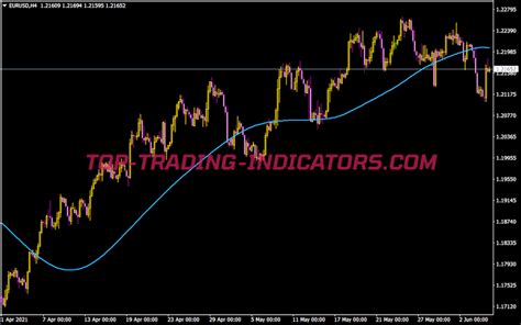 tma indicator  mt indicators mq  top trading indicatorscom